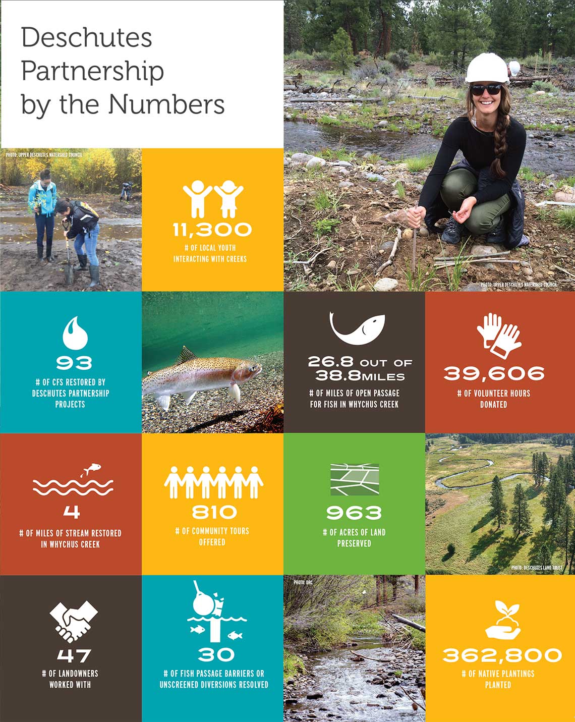 Deschutes-Partnership-by-the-Numbers.jpg